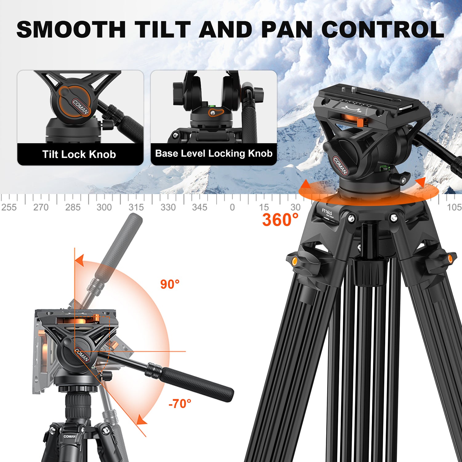 Heavy Duty Fluid Video Head