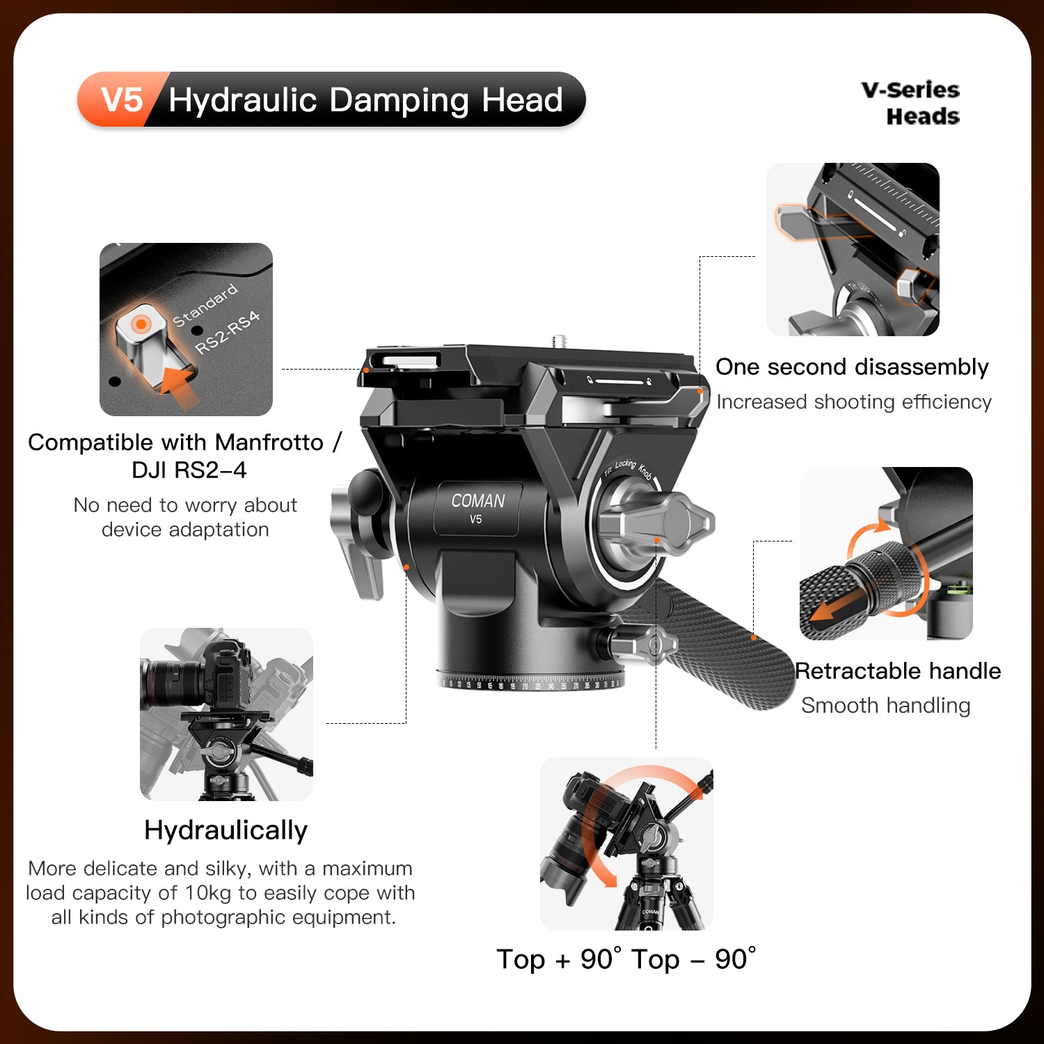 Fluid Head for Cameras