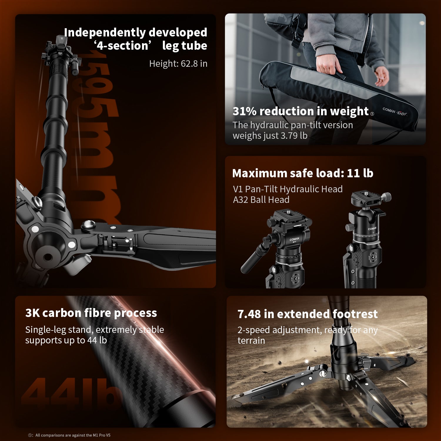 COMAN M1MINI Carbon Fiber 4-Section One-Click Lift Monopod 62.8in Quic