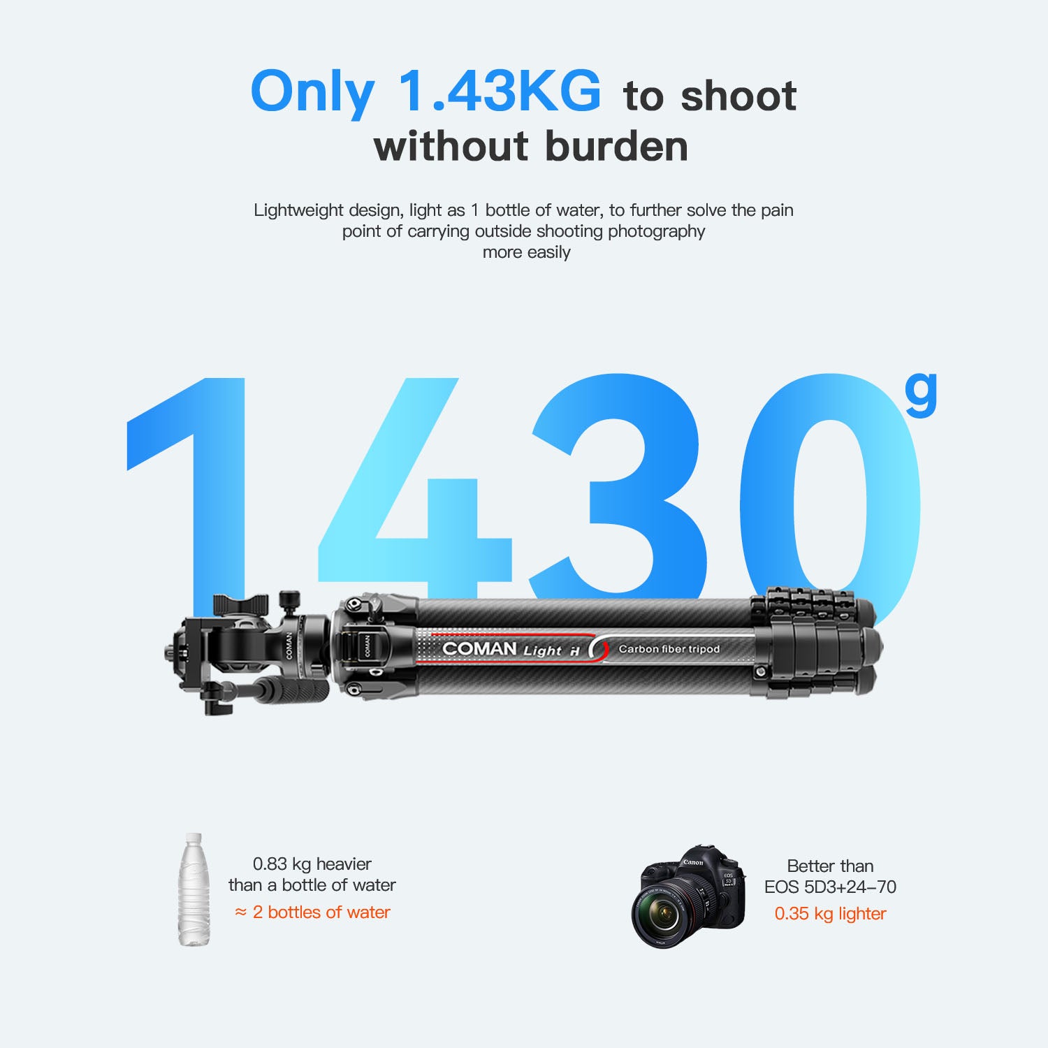 Lightweight yet sturdy carbon fiber tripod